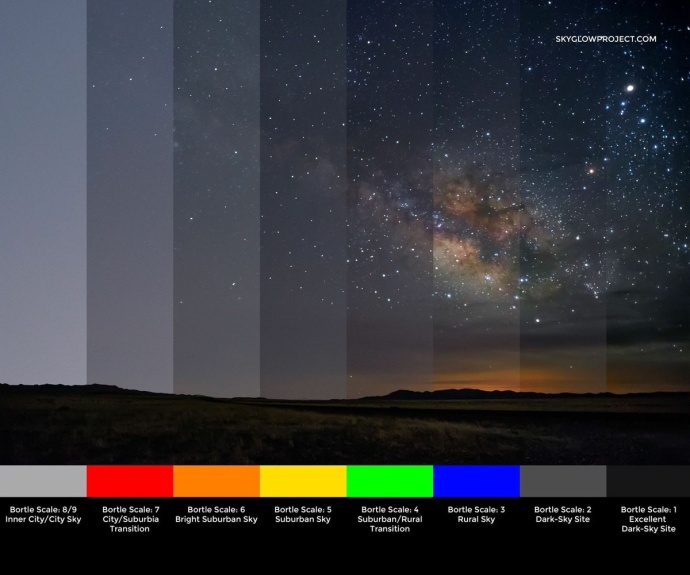 Imagen del cielo ilustrativa de la Polución Lumínica