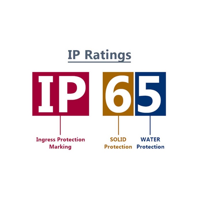 Índice de protección de luminarias IP