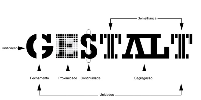 Gestalt