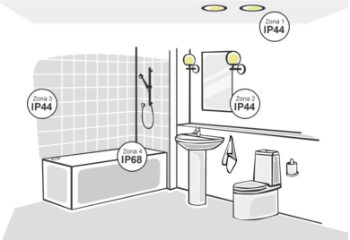Indice de protection de l'éclairage de la salle de bain