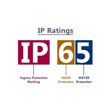 Indice de protection des luminaires IP