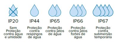 íindices de protection des luminaires